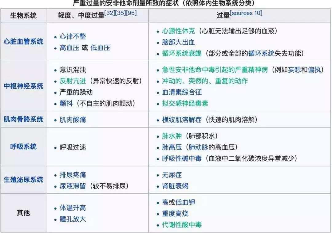 高三男生吃“聪明药”两个月变学霸，然而真相很可怕