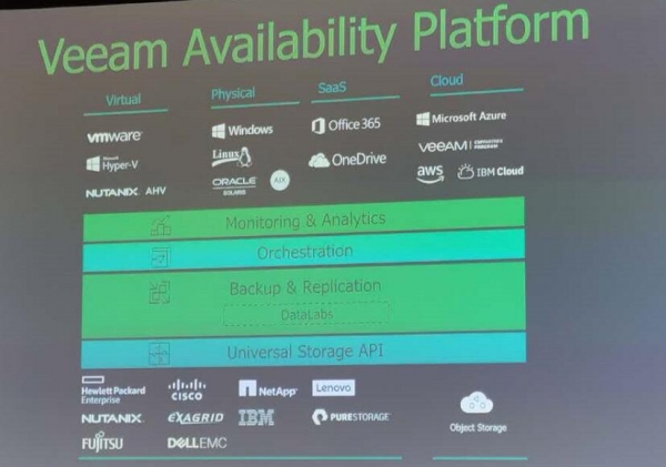 VeeamON2019:Veeam推出“withVeeam”计划,强化云数据管理领域领导地位