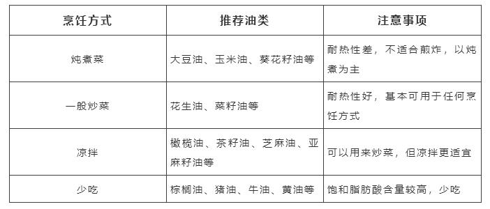 小心!超市里这些牌子的油都是假货,吃了会伤肝,教你如何分辨“真假油”