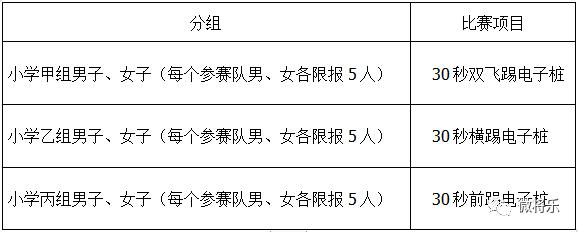 中国中学生跆拳道联赛对战表,2023中国中学生跆拳道联赛福建