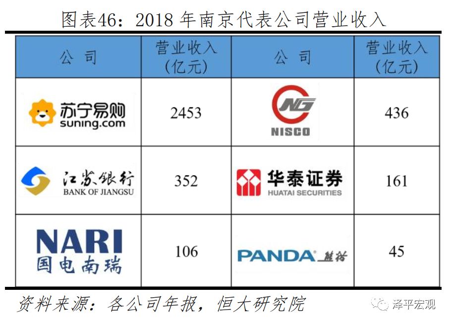 中国房价最具增长潜力的十大城市,2019十大宜居城市