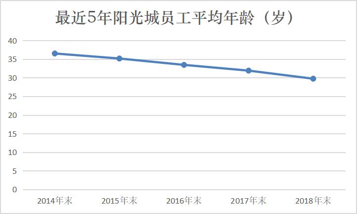 中梁地产集团飞速发展,中梁地产员工35岁后有前途吗