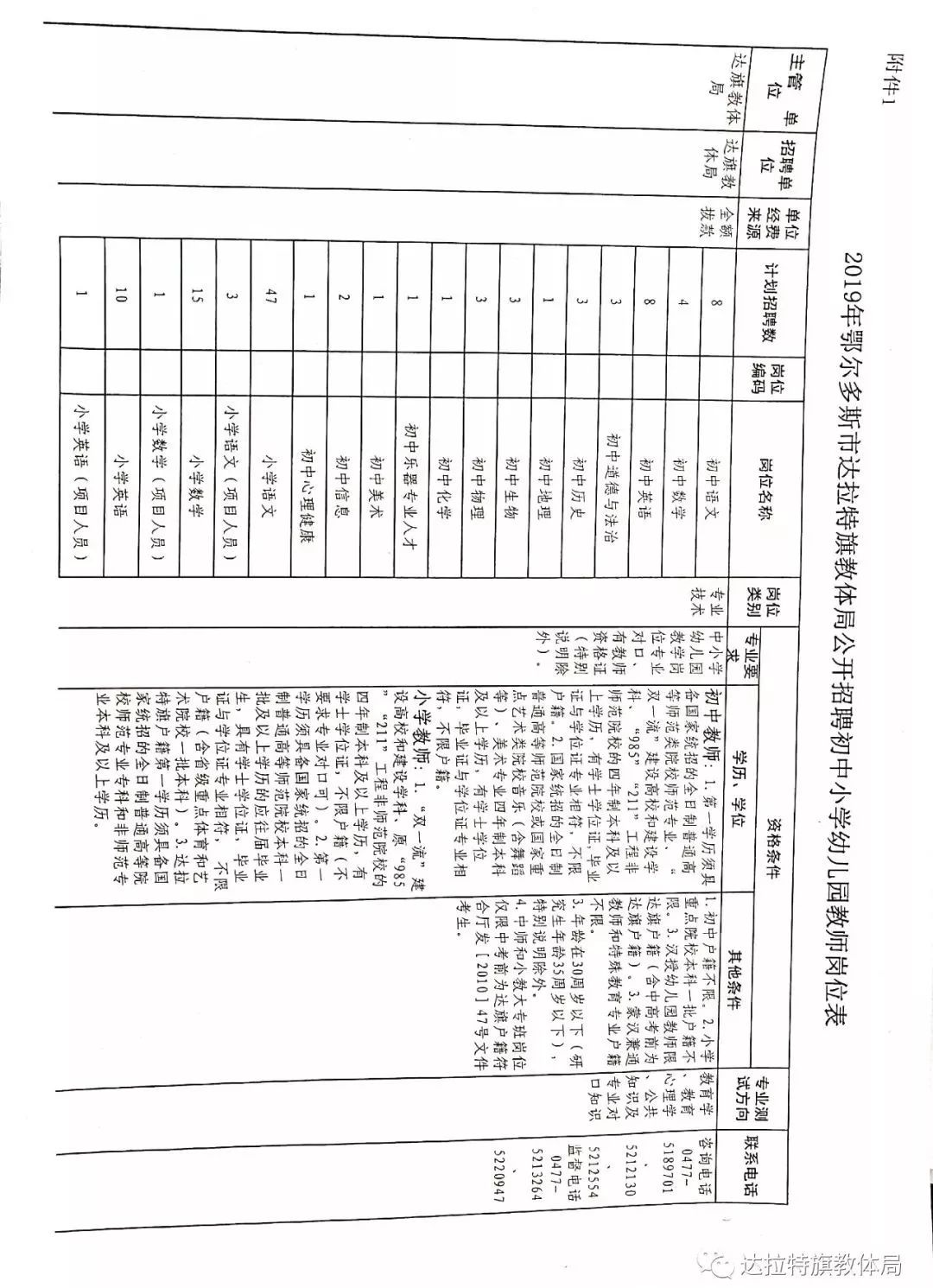 2022年达旗教师招聘,达旗教师招聘最新消息