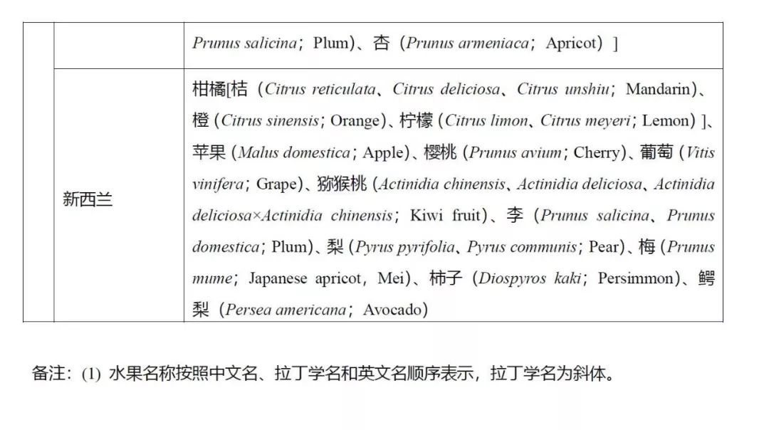 进口水果小百科系列｜你的“猫山王”是真的吗？