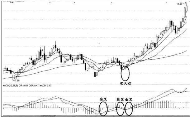 短线天才选股公式,短线高手绝密选股法
