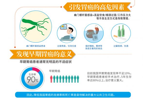 「快点医讯」家门口的福音：温州市消化道早癌筛查版图扩展！