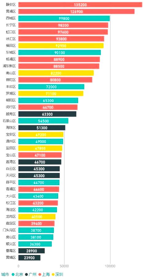 中国一线城市哪里的房价最便宜,松江哪个地方房价最便宜