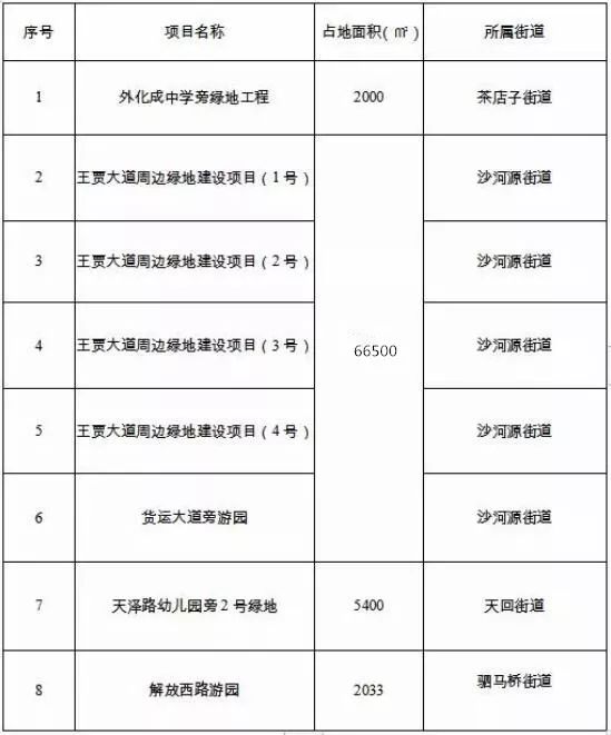 独家|金牛将新增8个公园！在你家附近吗？