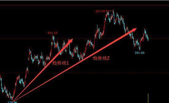 一位炒股成功的大神盈利20年从未失手：全因吃透赚三赔一的2B法则，将优势和胜率用到极致