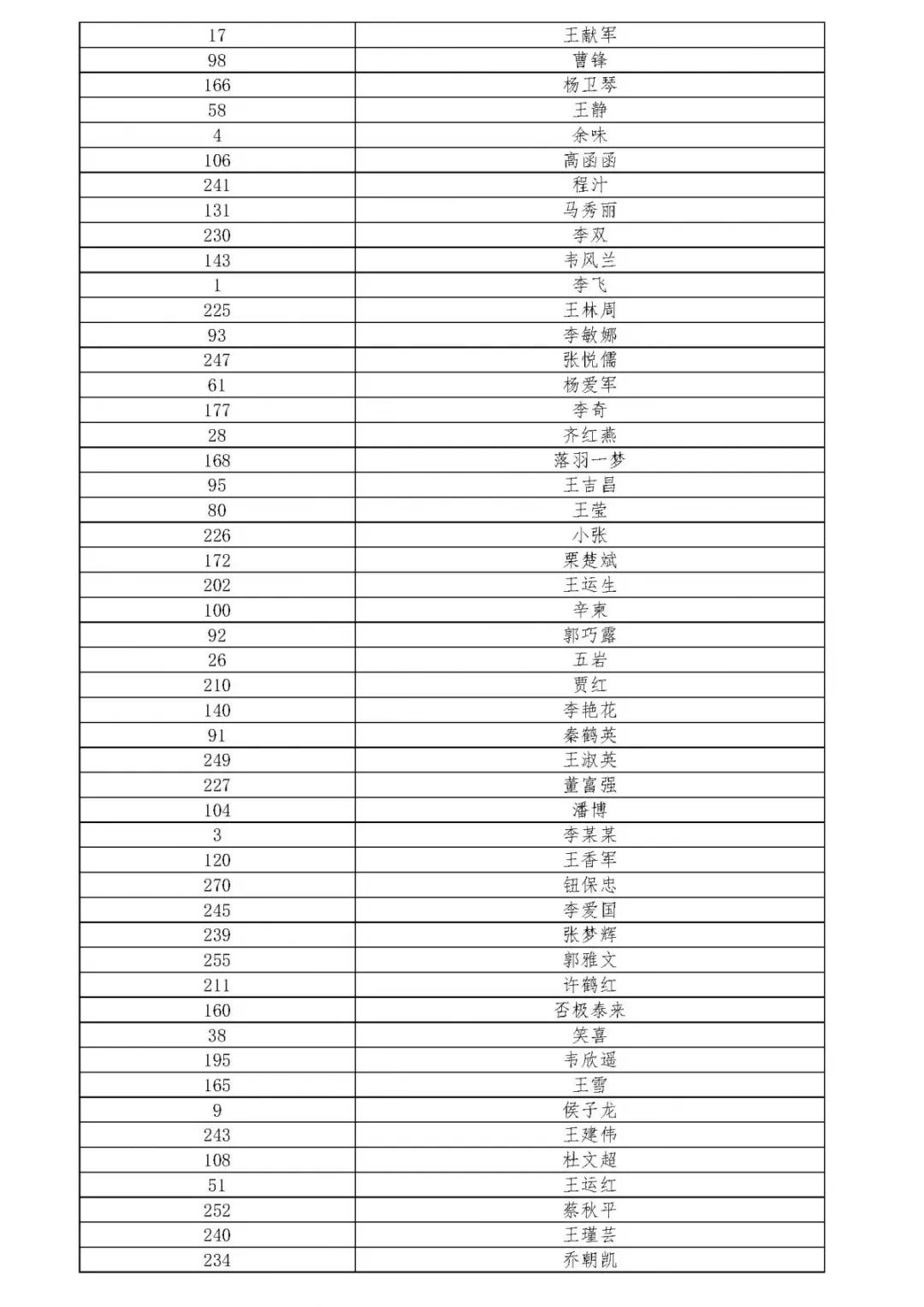 这些被“点名”的鹤壁网友，赶紧去领奖啦！
