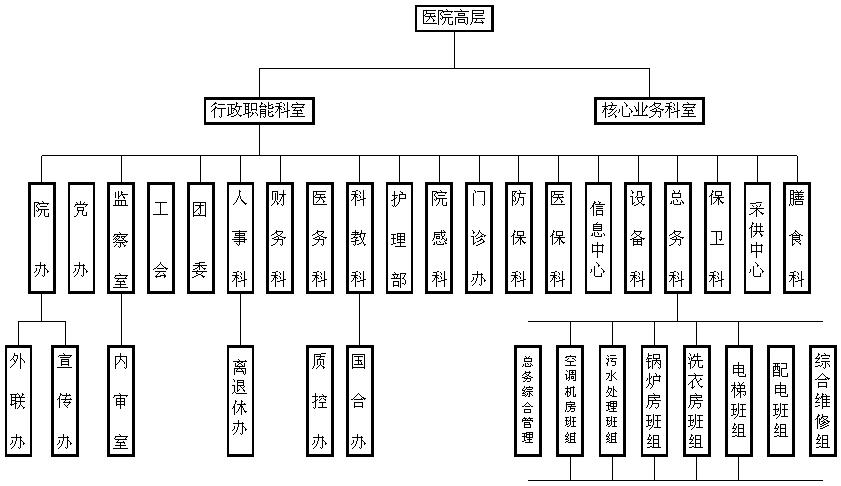 医院后勤管理建议,医院后勤人员存在的问题