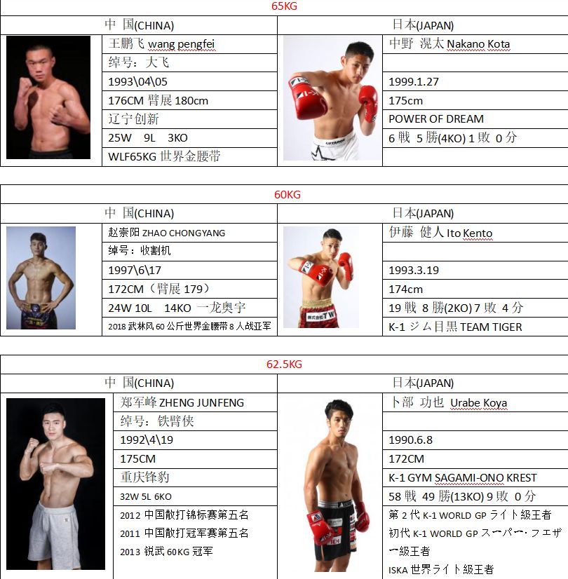 中国武林风vs日本krush一番战,中日对决武林风