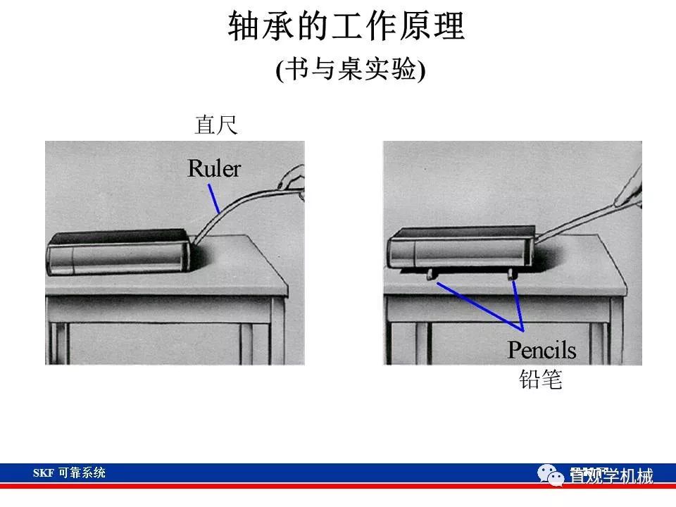 skf杞存壙鍨嬪綍璁茶В,skf杞存壙鍩虹鐭ヨ瘑