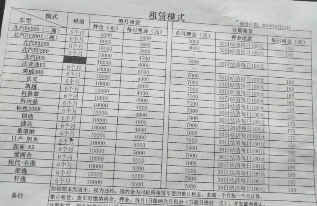 揭秘“灰司机”产业链：数百万人租车跑滴滴