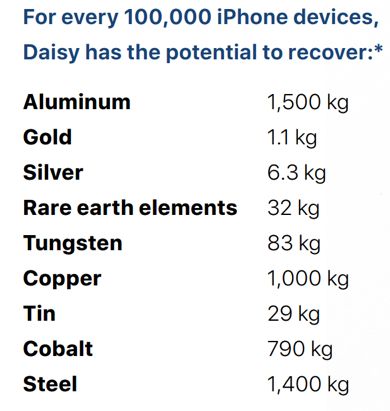 苹果宝马有什么密切关系,为什么宝马和苹果合作很深入