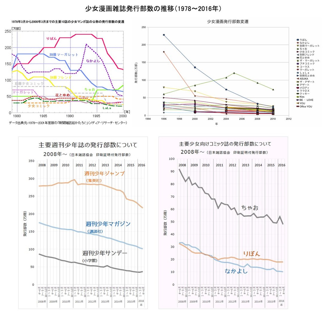 少女漫画界没有男作家了吗?为什么?-Anitama新声