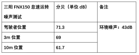 2020款三阳fnx150百公里,三阳fnx1502019款踏板车