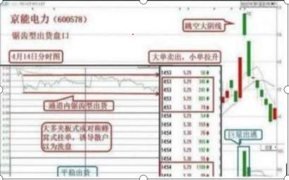 持仓股票增发怎么操作,持仓股票怎么设置止损
