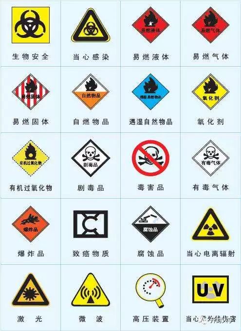 实验室安全事故案例及教训,食品实验室安全注意事项