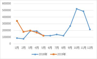 鏁拌绯诲垪鎶ラ亾,鏁拌鏂伴椈