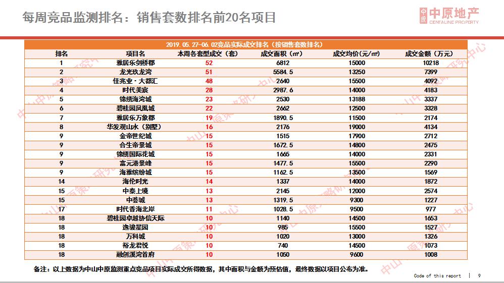 上周中山楼市,中山楼市最新降价促销