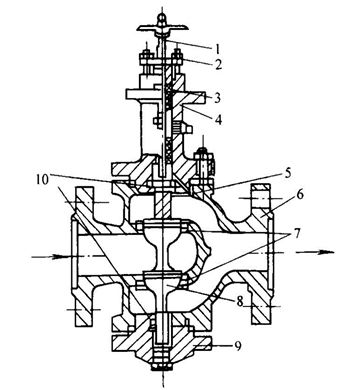 自动化控制器的原理,自动化控制系统常用的控制器