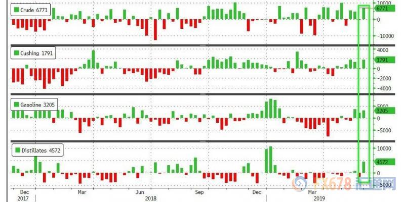 美国eia原油数据利空利多,eia对金价的影响