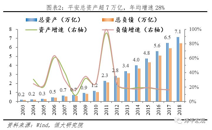 解码国家安全主要学什么,平安综合金融转型