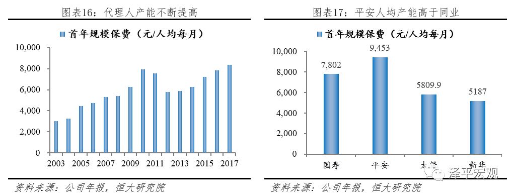 解码国家安全主要学什么,平安综合金融转型