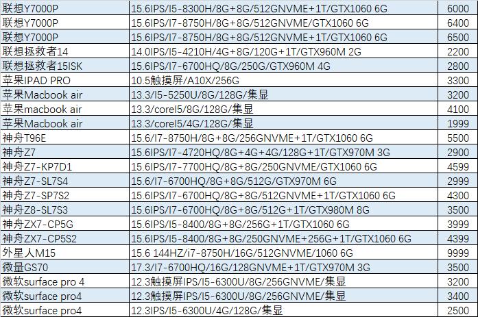 「猪王二手」1999元的吃鸡本，还带固态，真香