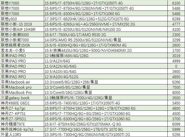「猪王二手」1999元的吃鸡本，还带固态，真香