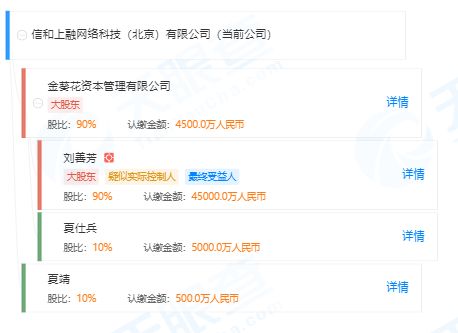 善林金融被判刑人员名单,欠债150万被抓