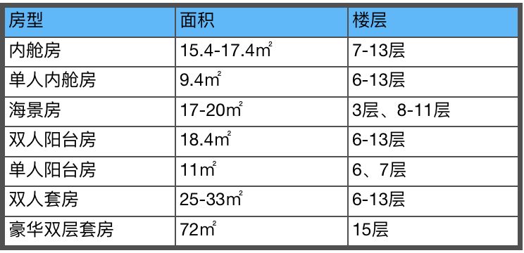 亚洲最大号游轮,亚洲最豪华游轮经过太平洋