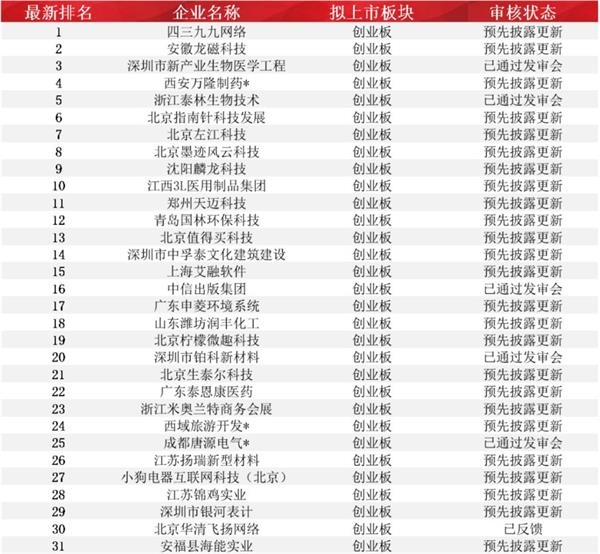 农商行ipo最新信息,农商行上市最新进展
