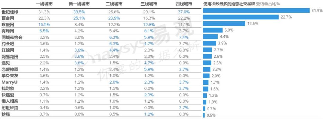 百合网创业历程详解,40亿卖掉百合网