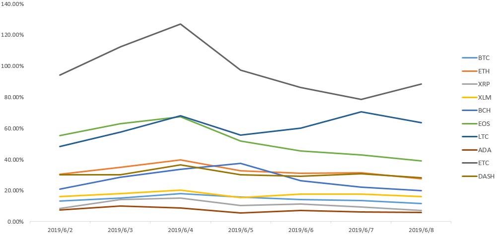 区块链今日复盘分析报告,明日区块链走势分析