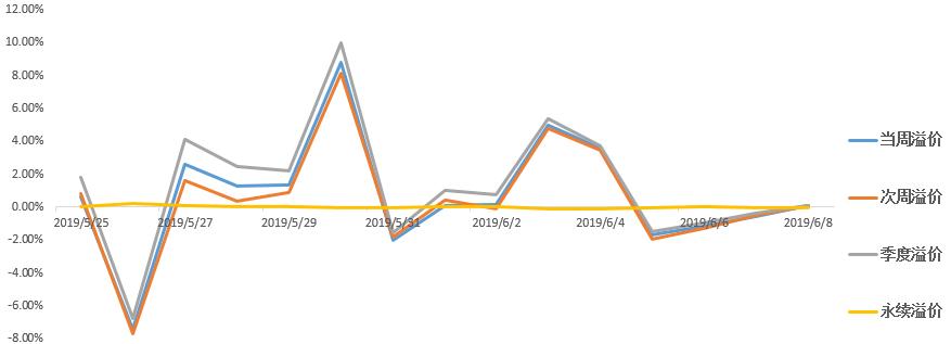 区块链板块今日走势,区块链牛市最新行情