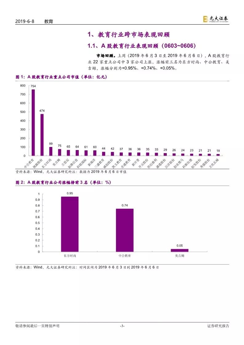 「光大教育」在线教育公司跟谁学成功赴美上市，FY18已经全面盈利——教育行业跨市场周报（第76期）