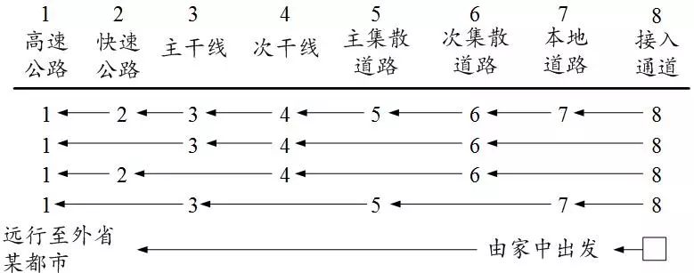 徐耀赐：道路路网结构合理的前提是道路交通功能阶差合理丨连载（八）