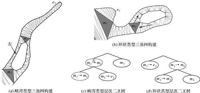 论文推荐｜张立华：多条海岸线协同化简的层次化三角网分区法
