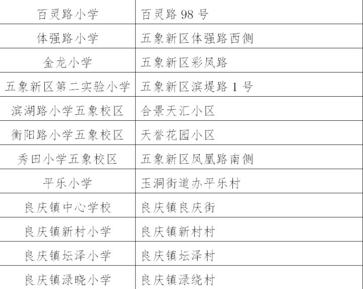 良庆区最新小学入学条件,南宁市良庆区小升初划片