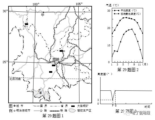 2019年高考地理全国卷选择题,地理浙江高考必背知识点2022