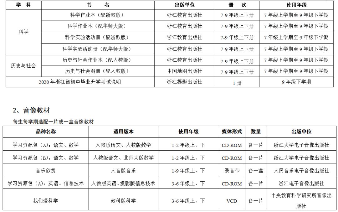 2021学年普通中小学教学用书目录,教育部推荐的中小学教辅书