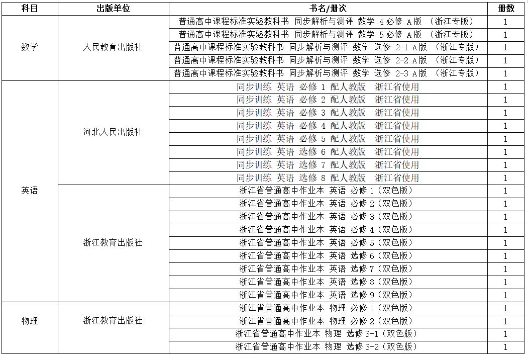 2021学年普通中小学教学用书目录,教育部推荐的中小学教辅书