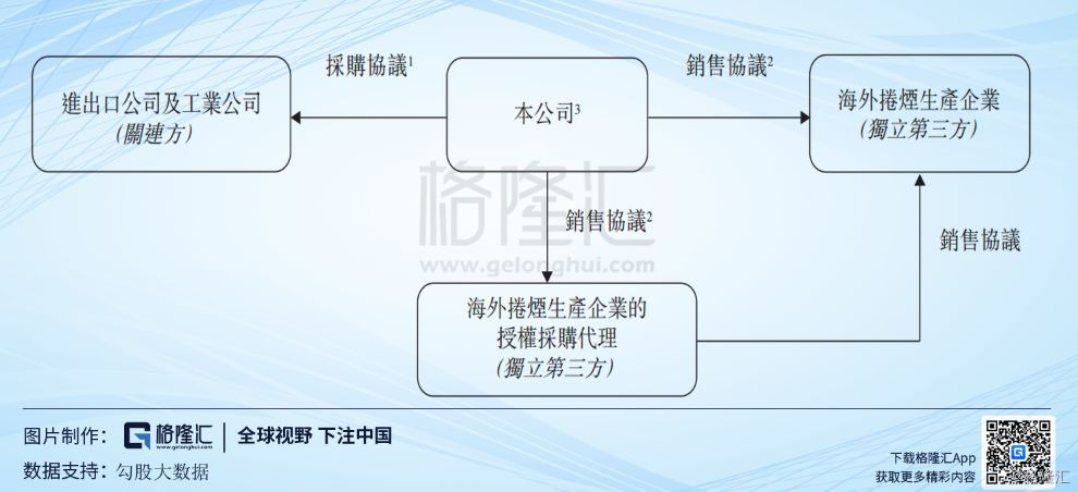 中烟香港是小盘股吗,中烟香港港股