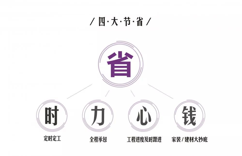 装修公司年底优惠活动靠谱吗,装修公司年中大促