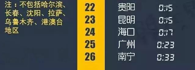 海南人熬夜,海南人普遍熬夜