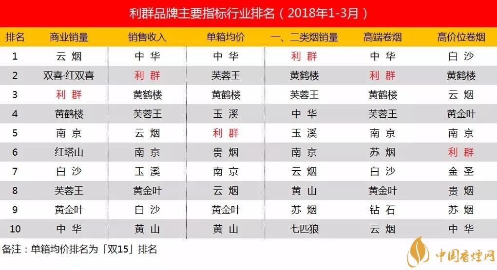 利群品牌创建于哪一年,利群香烟品牌发展史