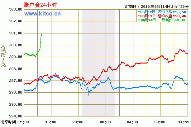 建行纸黄金今日行情,2021纸黄金行情