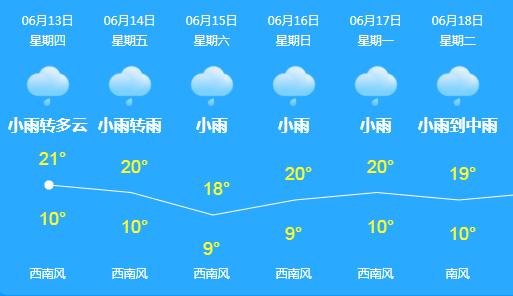春城会不会有大暴雨,春城大暴雨